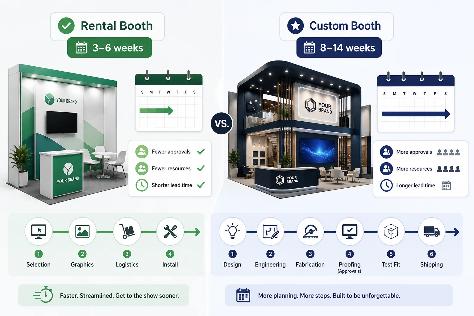 trade show timeline planning for booth decisions